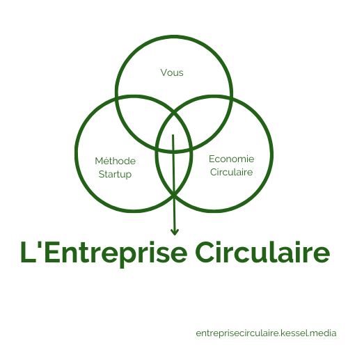 Et oui, voici une newsletter qui te permettra d'en savoir plus sur l'entreprise circulaire 
