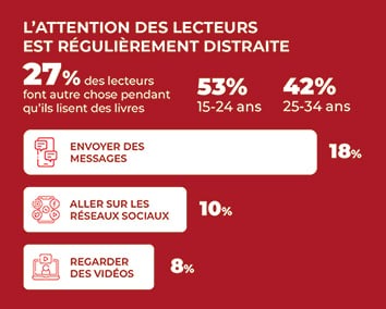 Centre National du Livre (baromètre 2025)