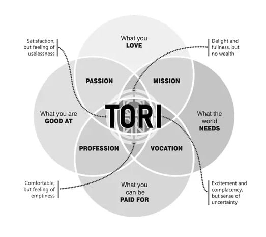Graphique extrait du site Tori