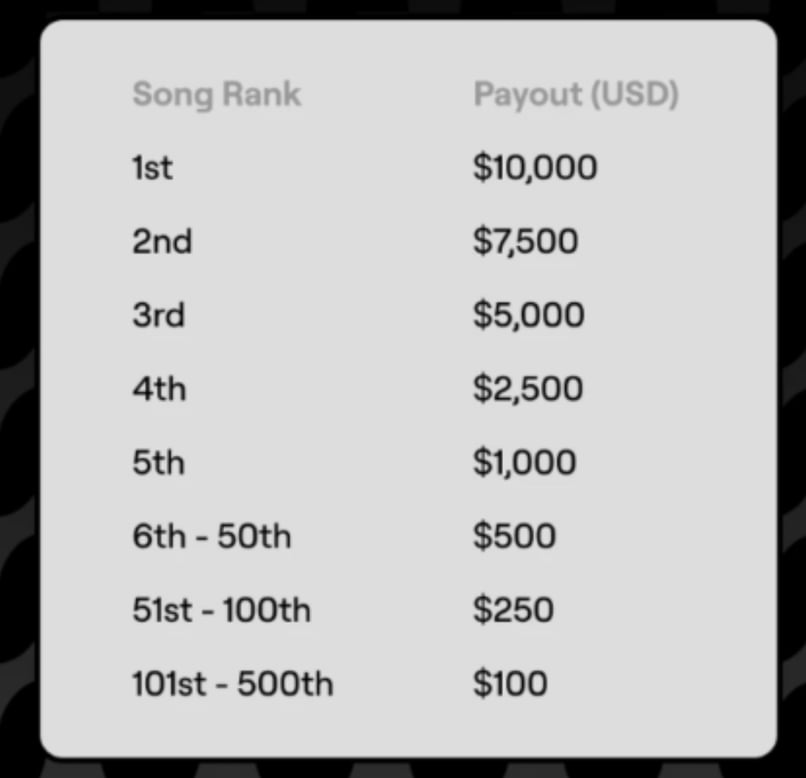 source - Suno's blog