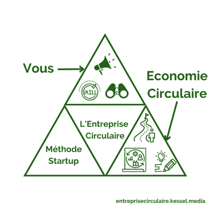 Mmh, il s'embellit cette petite tri-force, vous voyez le lien ? (Link en Anglais)