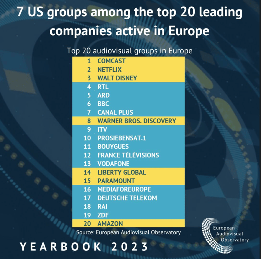 Source : Observatoire européen de l'audiovisuel - D.R. 
