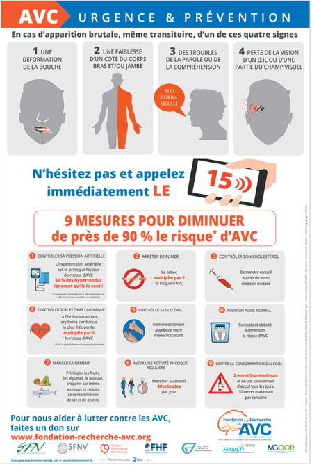 Infographie "Urgence & Prévention" sur les AVC par la Société Française de Neurologie