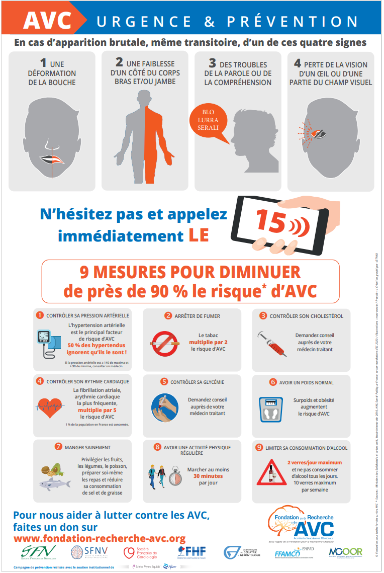 Infographie "Urgence & Prévention" sur les AVC par la Société Française de Neurologie