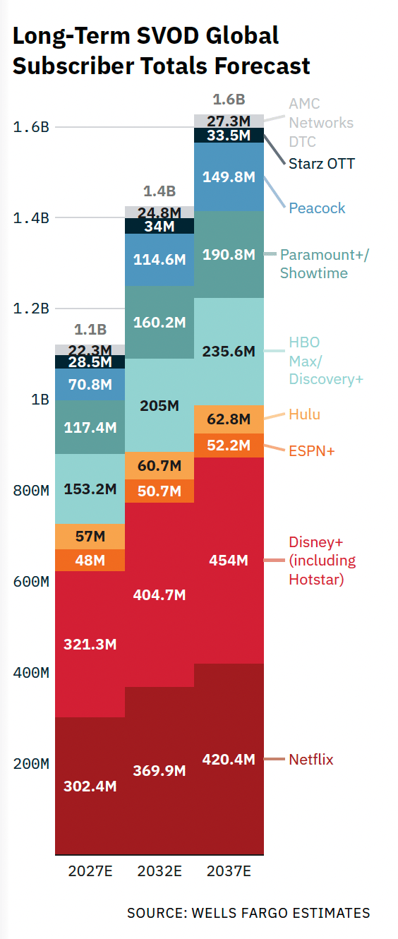 Source : Variety VIP+ - D.R.