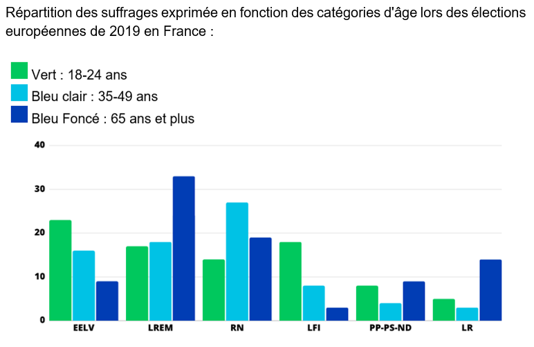 Sondage IFOP