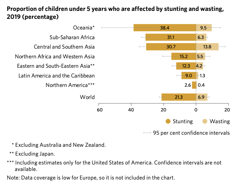 The Sustainable Development Goals Report 2020