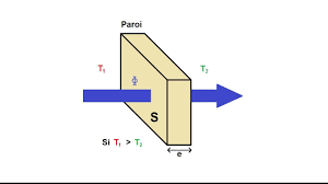 Transfert thermique 