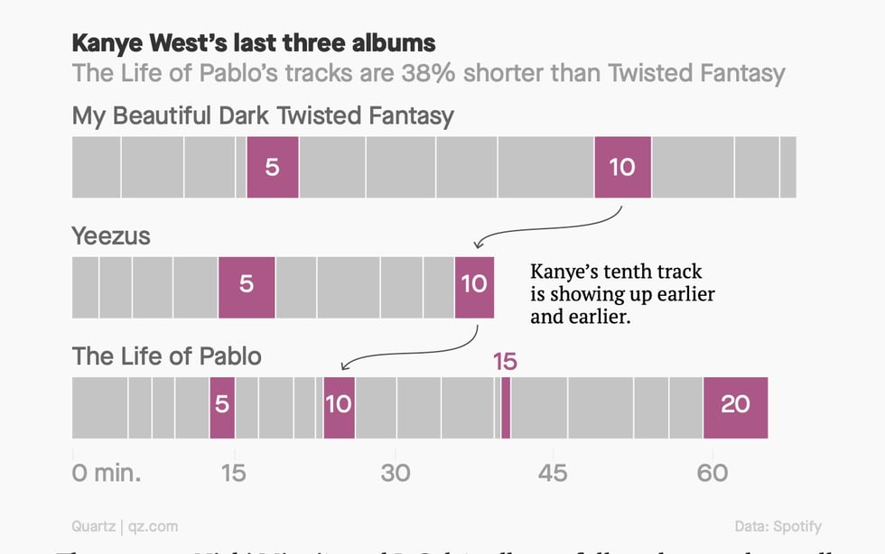 Source - Quartz magazine