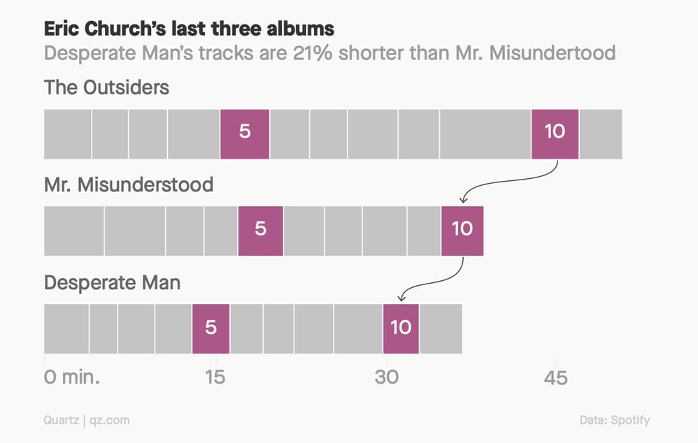 Source - Quartz magazine