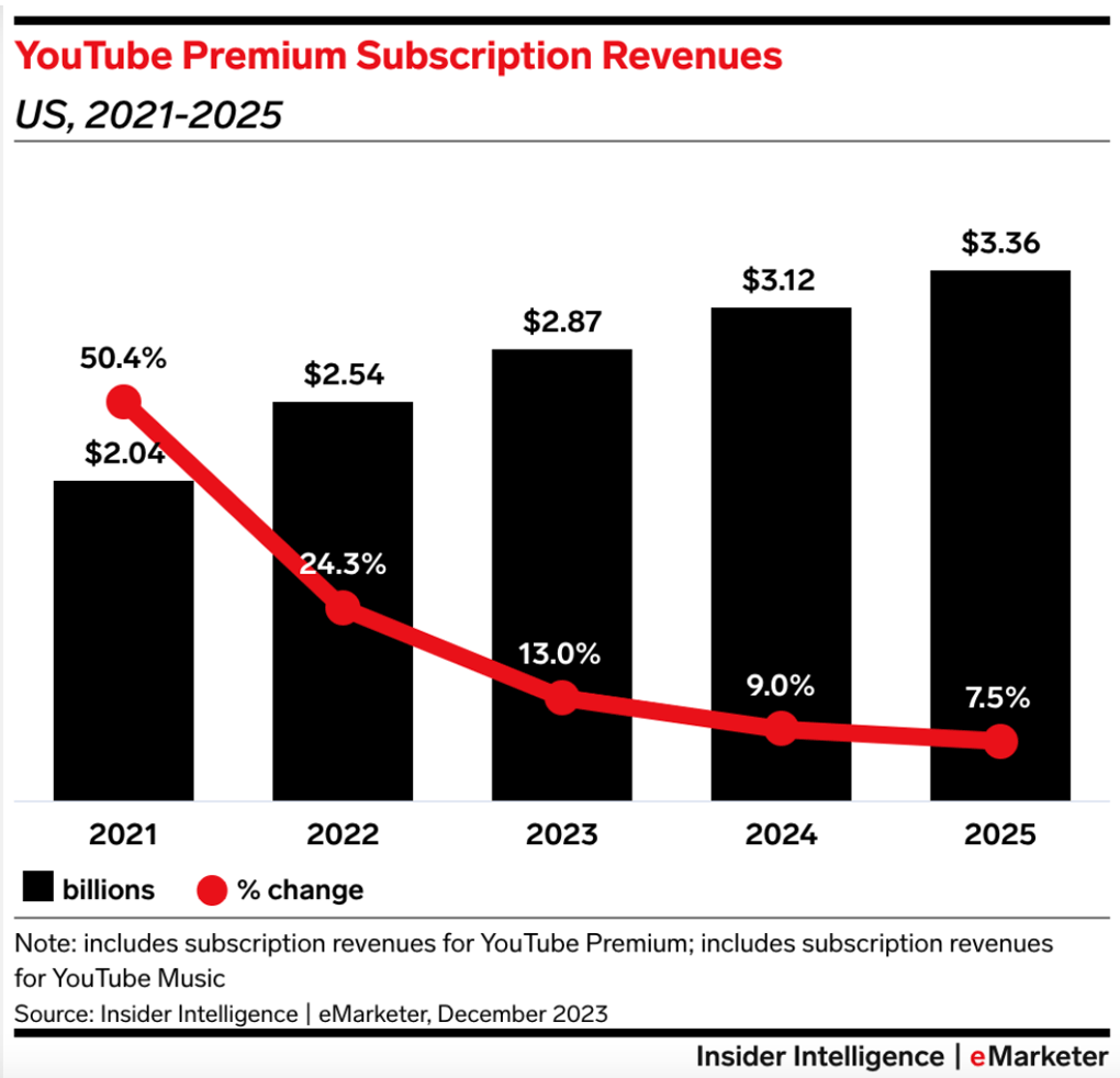 Source : eMarketer - D.R.