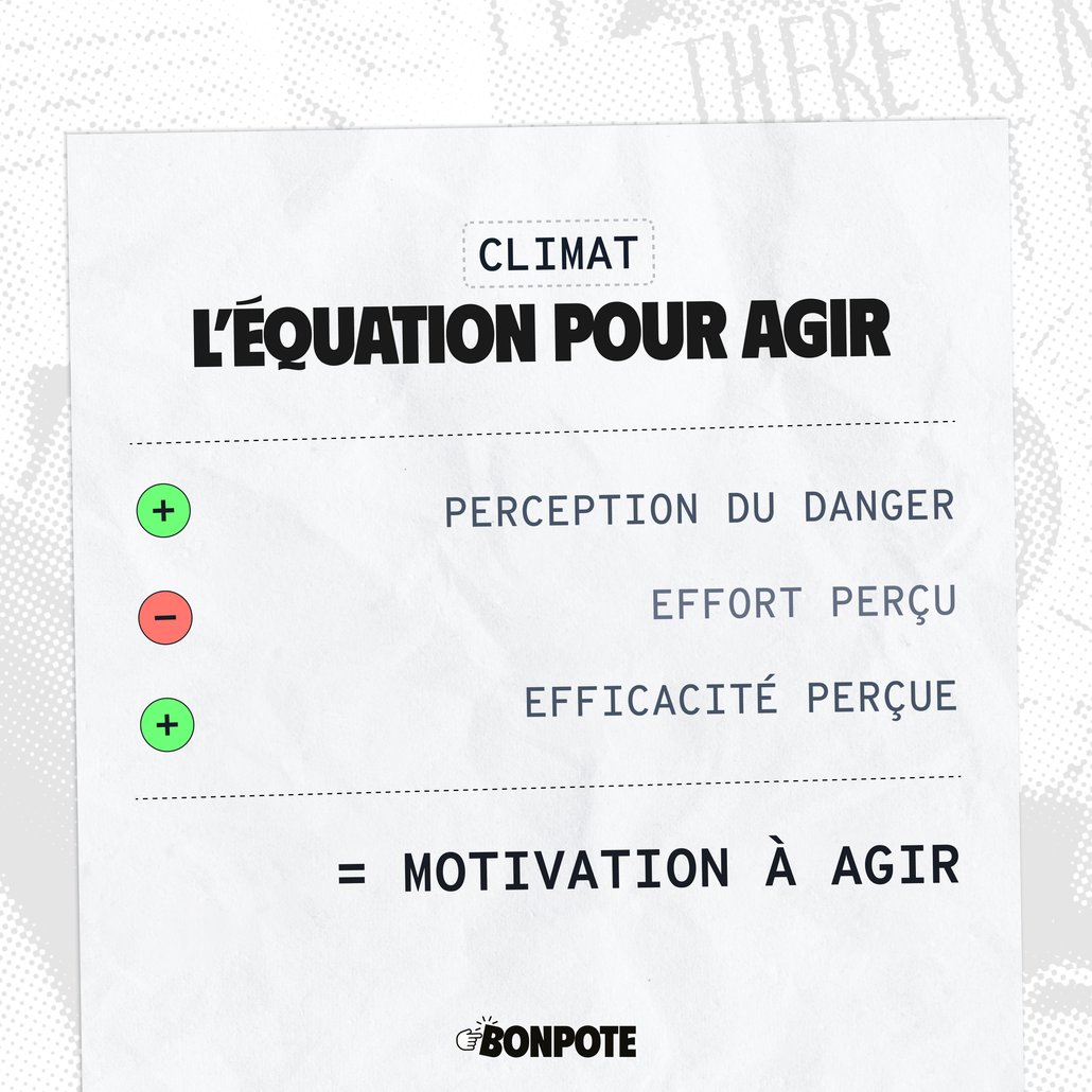 Motivation = Perception du danger – Effort perçu + Efficacité perçue. 