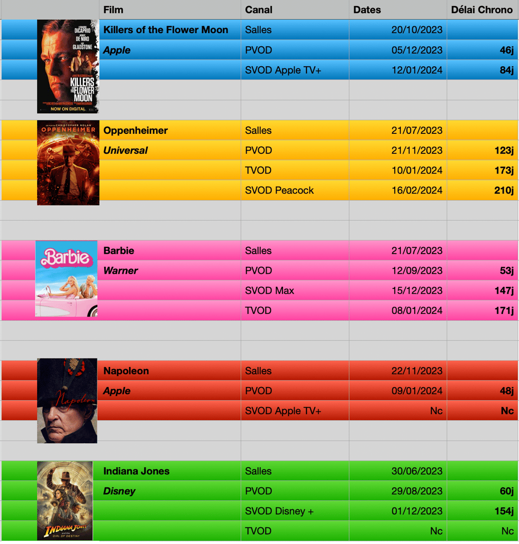 Source : Studios - D.R.