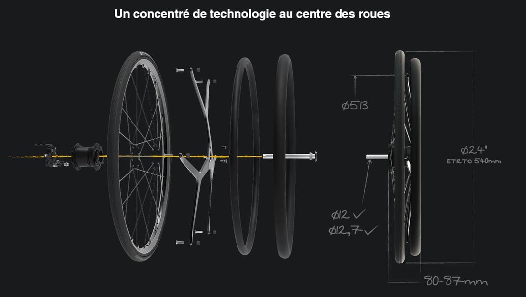 Aperçu du mécanisme sur la home du site internet d'Eppur - DR