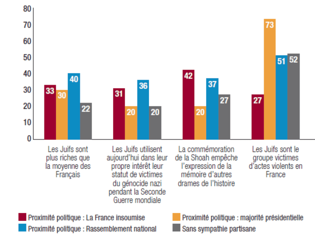 "Radiographie de l'antisémtisme", octobre 2024, par la Fondapol