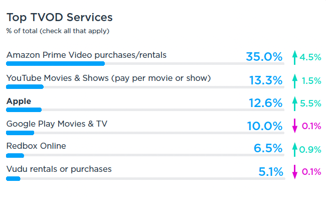 Source : TIVO - D.R.