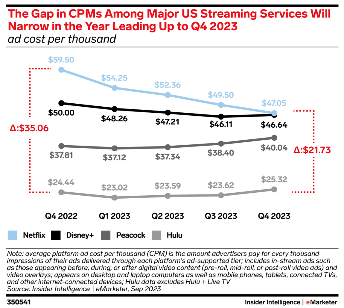 Source : Insider Intelligence - D.R.
