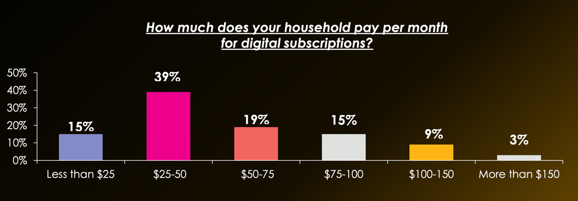 Source : Amdocs - D.R.