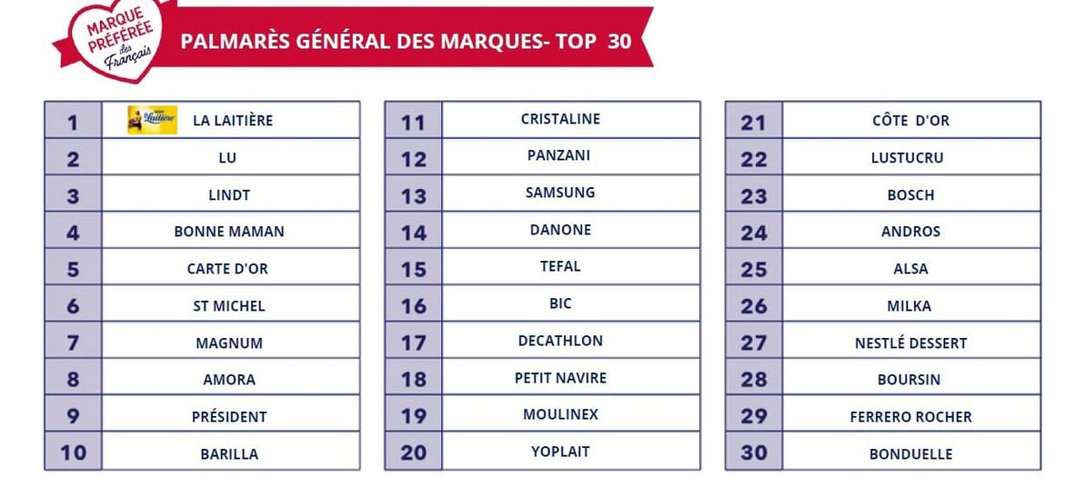 Vivier de BraNFT content