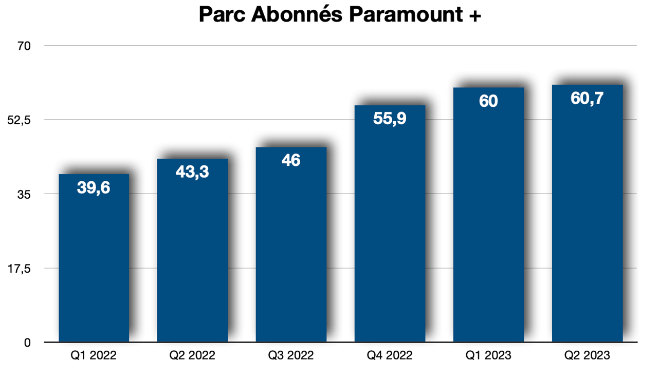 Source : Paramount Global - D.R.