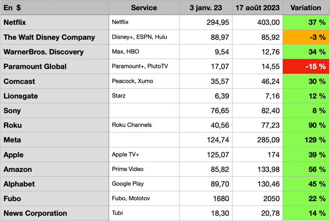 Source : Yahoo Finance - D.R.