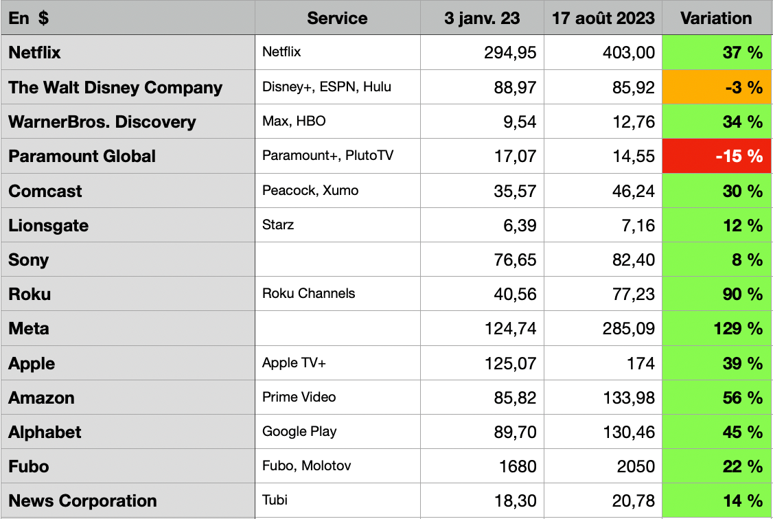 Source : Yahoo Finance - D.R.