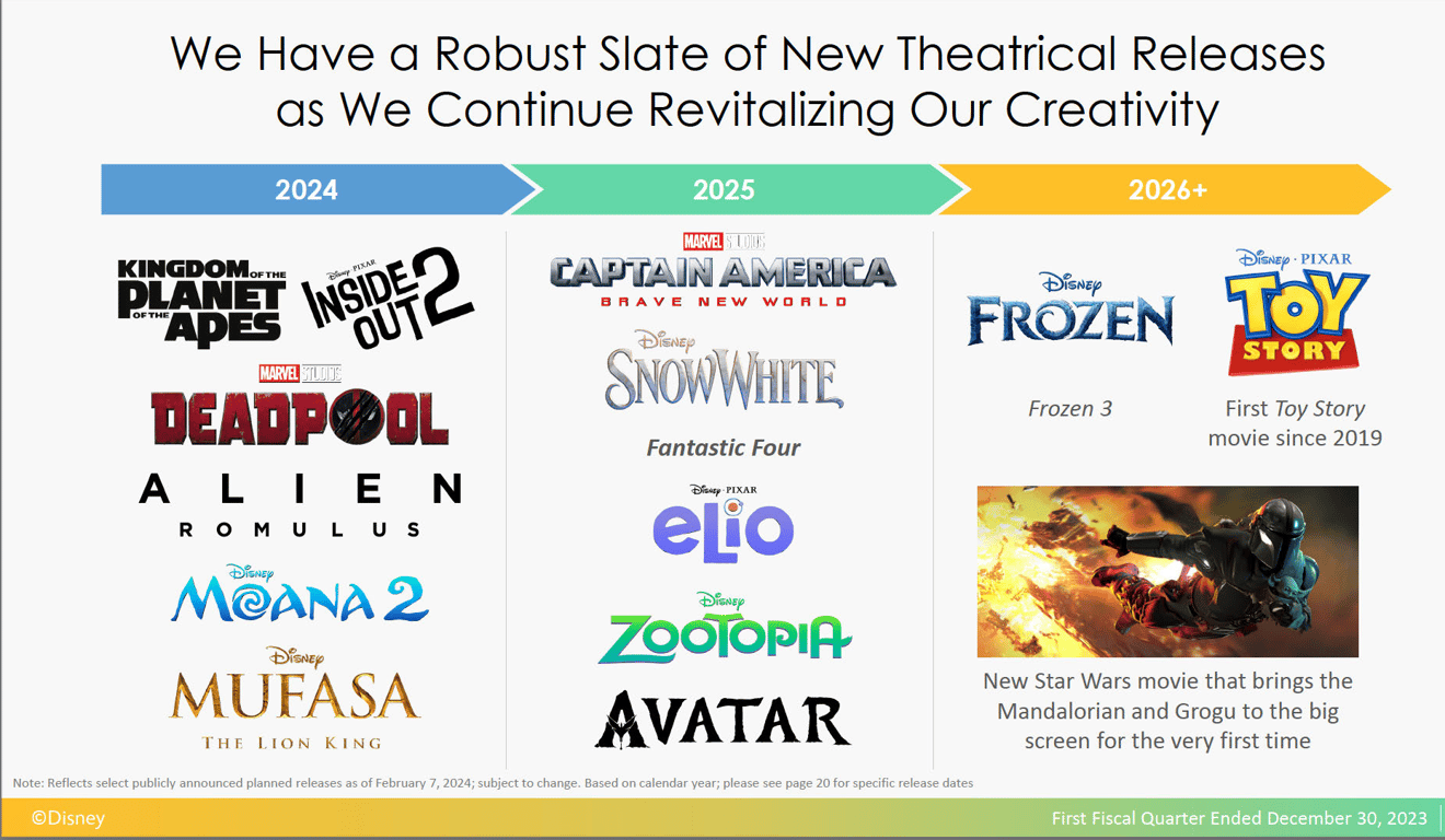 Source : Disney - D.R.