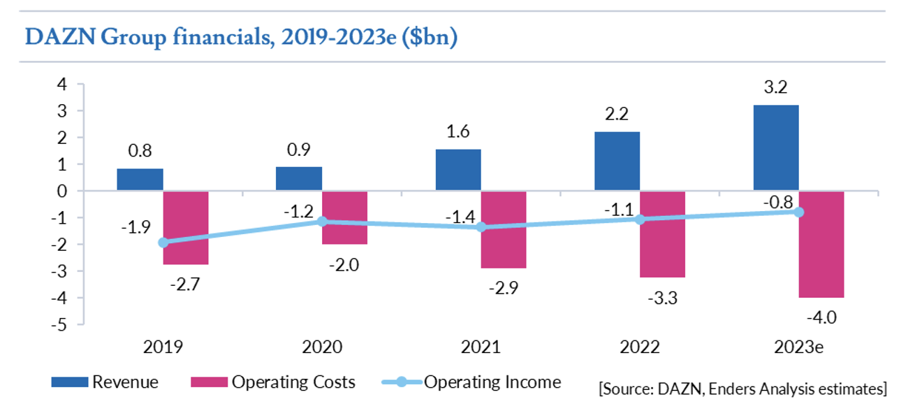 Source : Enders Analysis - D.R. 