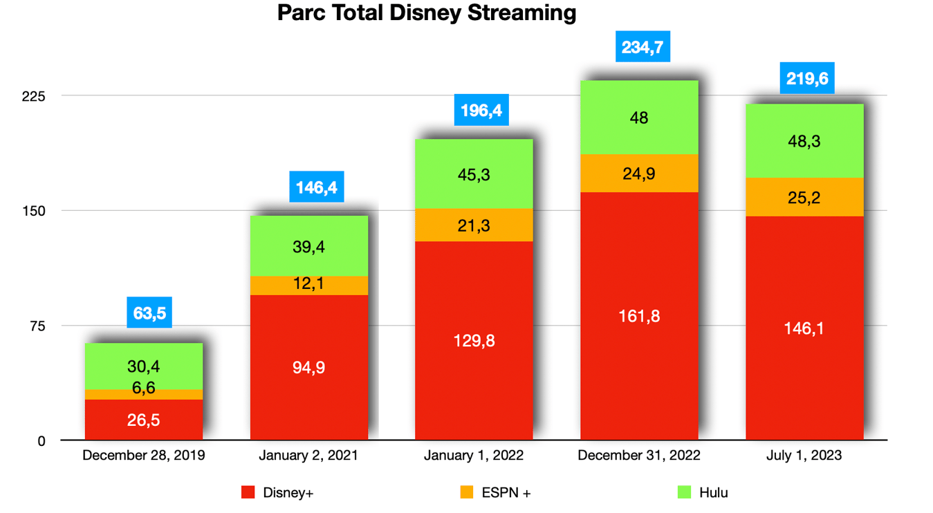 Source : The Walt Disney Company - D.R.