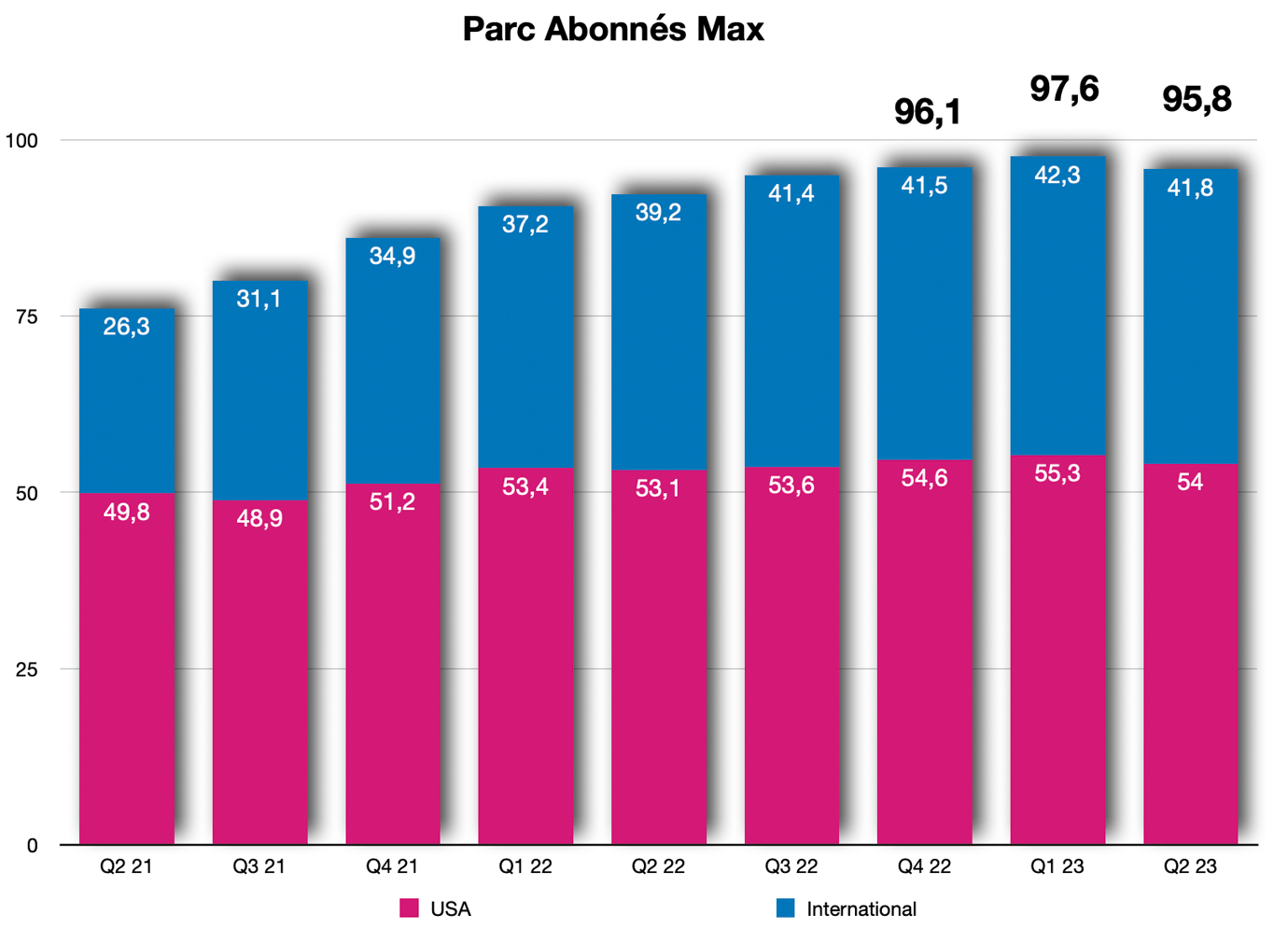Parc Abonnés MAX - Source : WBD - D.R.