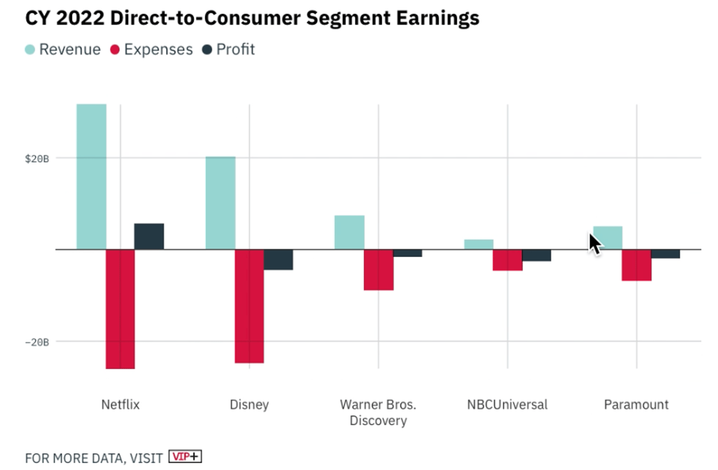 Source : Variety VIP+ - D.R. 