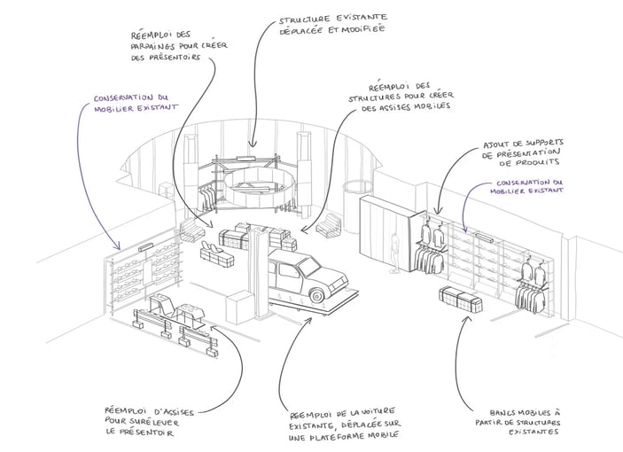 En 2023, la marque Converse a missionné Emilie Studio pour réaménager son corner de la boutique Citadium à Paris. Tout les matériaux utilisés sont issus du réemploi, majoritairement interne à la marque. Crédit : Emilieu Studio