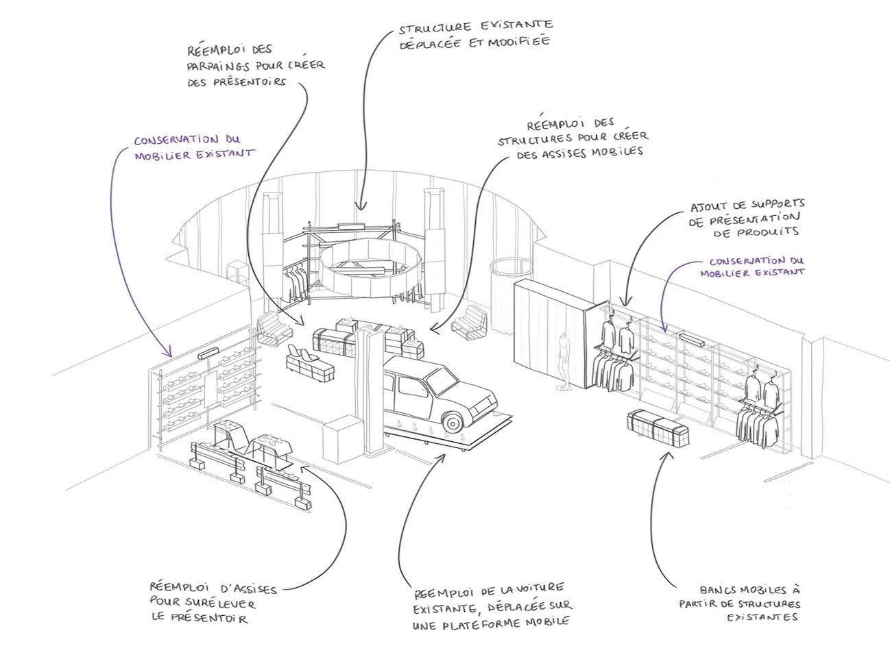 En 2023, la marque Converse a missionné Emilie Studio pour réaménager son corner de la boutique Citadium à Paris. Tout les matériaux utilisés sont issus du réemploi, majoritairement interne à la marque. Crédit : Emilieu Studio