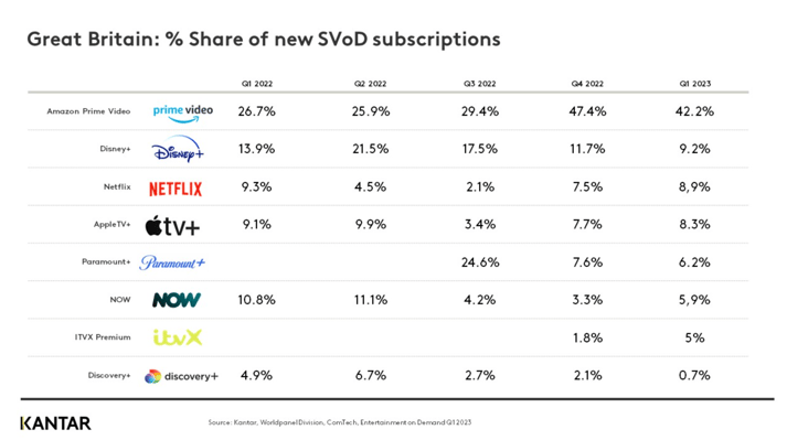 Source : Kantar - D.R.