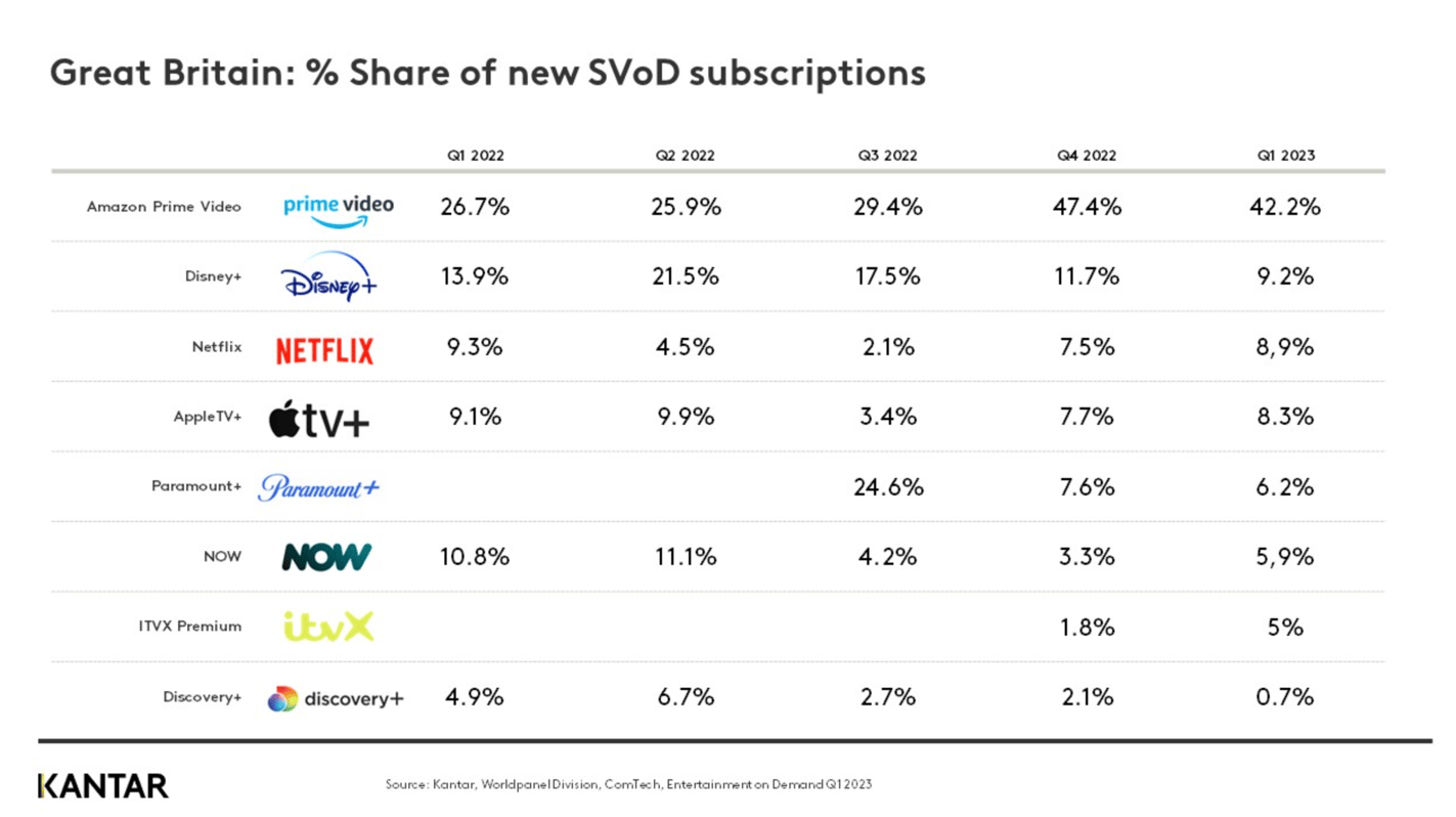 Source : Kantar - D.R.