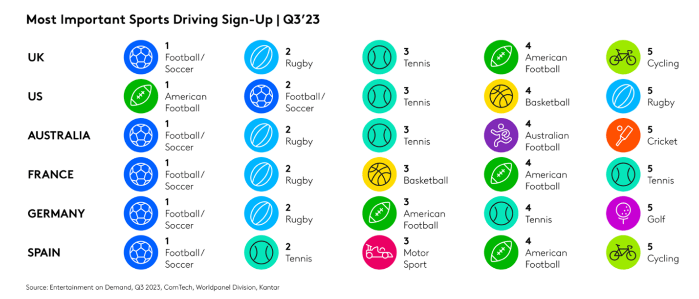 Source : Kantar - D.R.