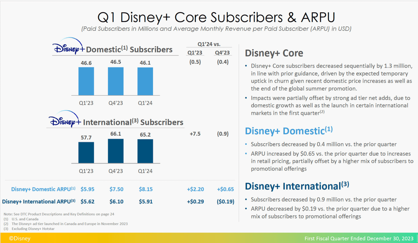 Source : Disney - D.R. 