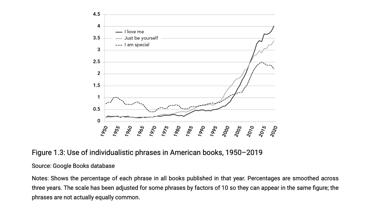 source - Jean Twenge - iGen