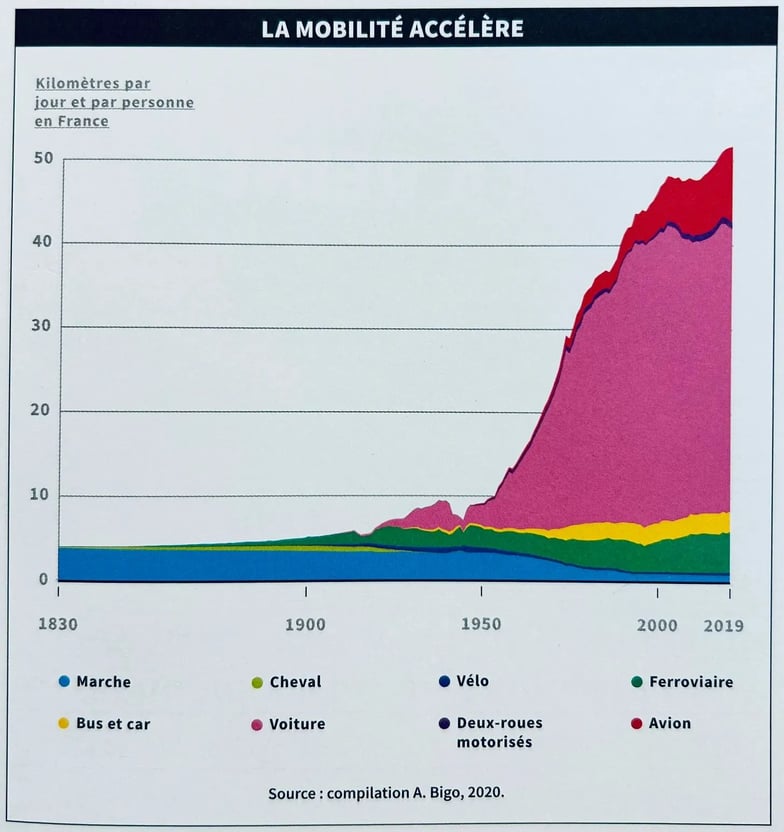 Graphique tiré de “Voitures fake or not” d’Aurélien Bigo (2023)
