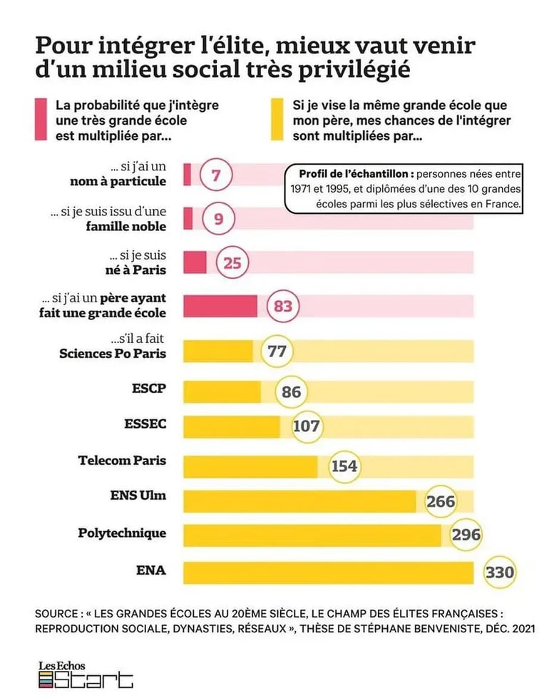 Les Échos Start / Datagora