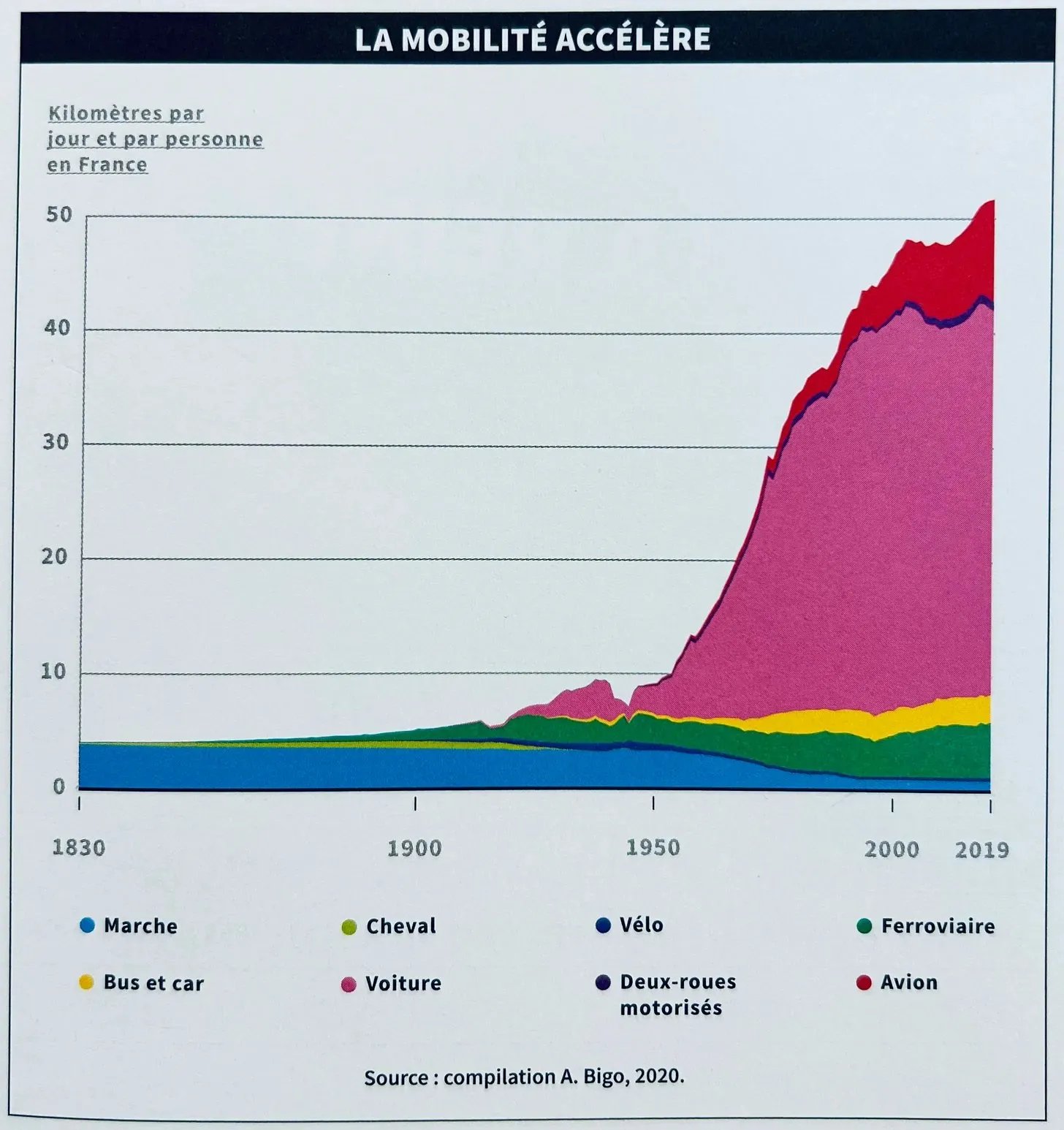 Graphique tiré de “Voitures fake or not” d’Aurélien Bigo (2023)