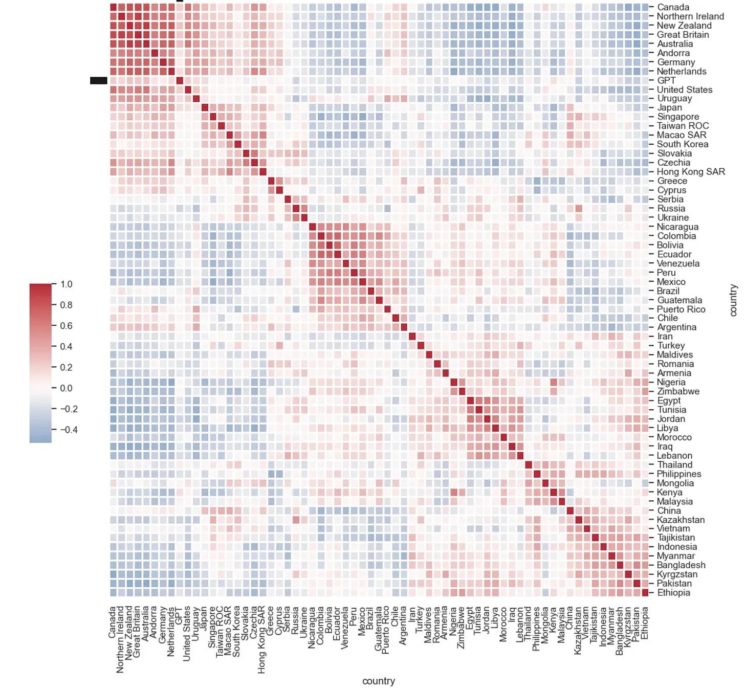Atari, M., Xue, M. J., Park, P. S., Blasi, D. E., & Henrich, J. (2023, September 22). Which Humans?
