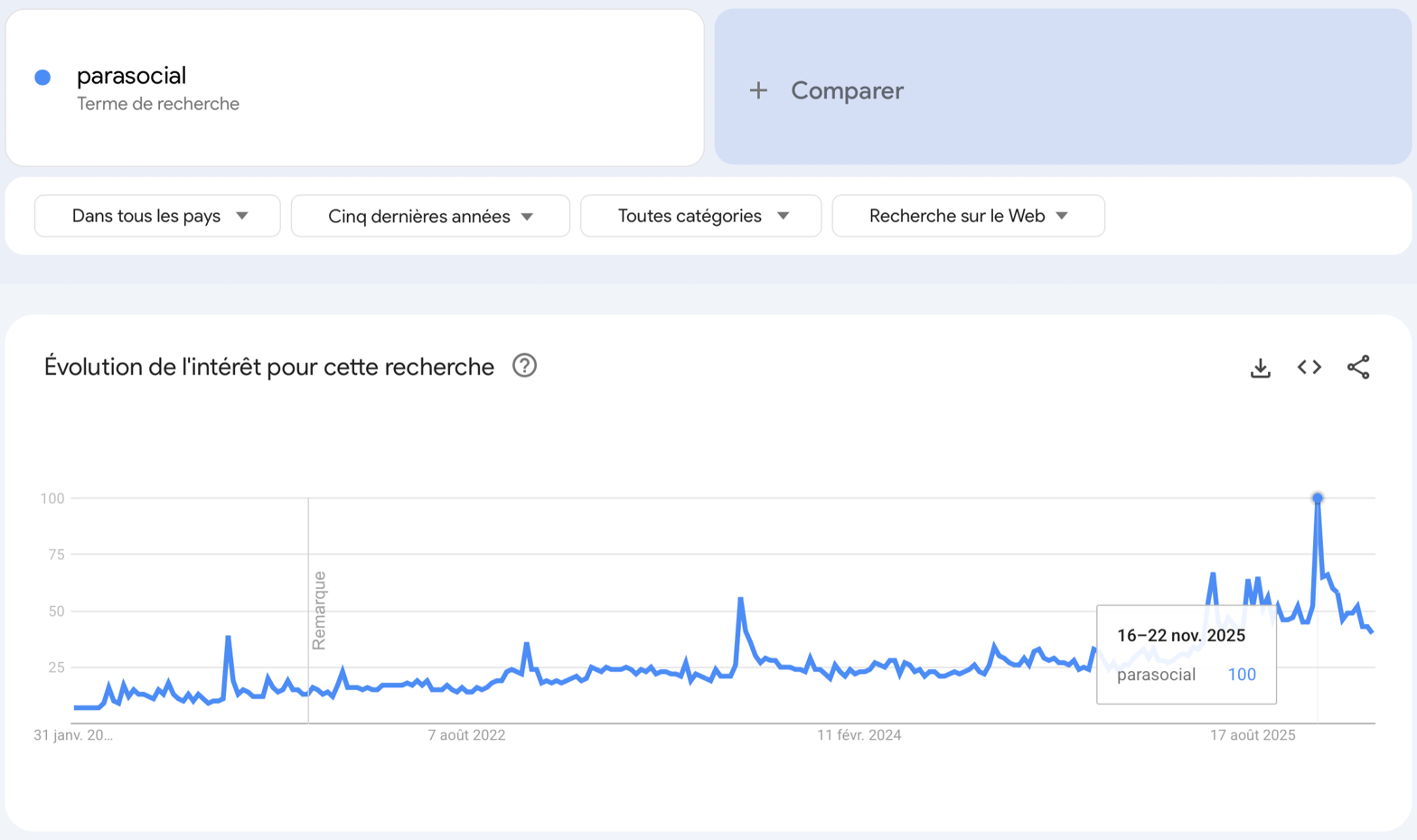 Google Trends