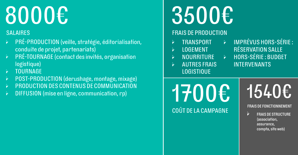 On vous laisse toutefois aller sur notre page de campagne pour découvrir toutes les contreparties, plus canons les unes que les autres, qu'on vous a préparées. 