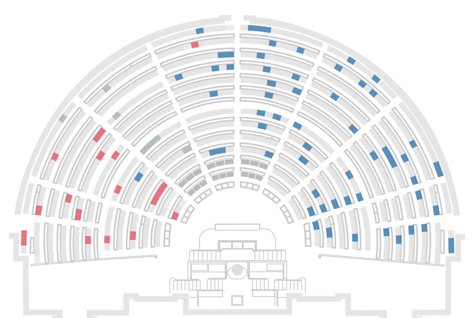 Répartition des votes sur l'article 21