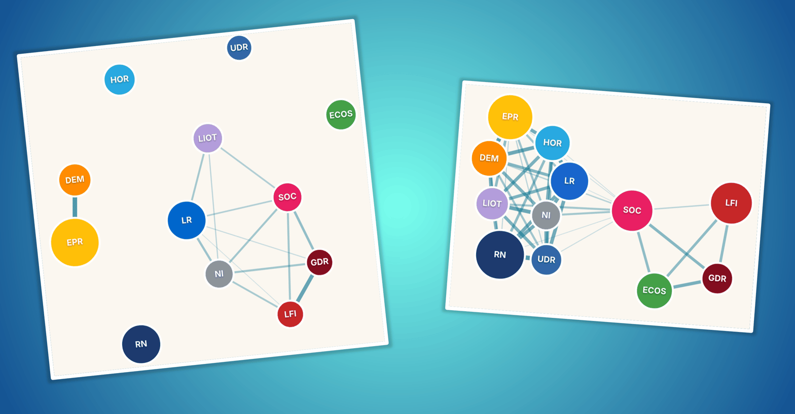Visualiser 9 ans de collaborations effectives entre familles politiques, c'était aussi votre rêve ? Allez donc voir la version animée sur monparlement.fr :)