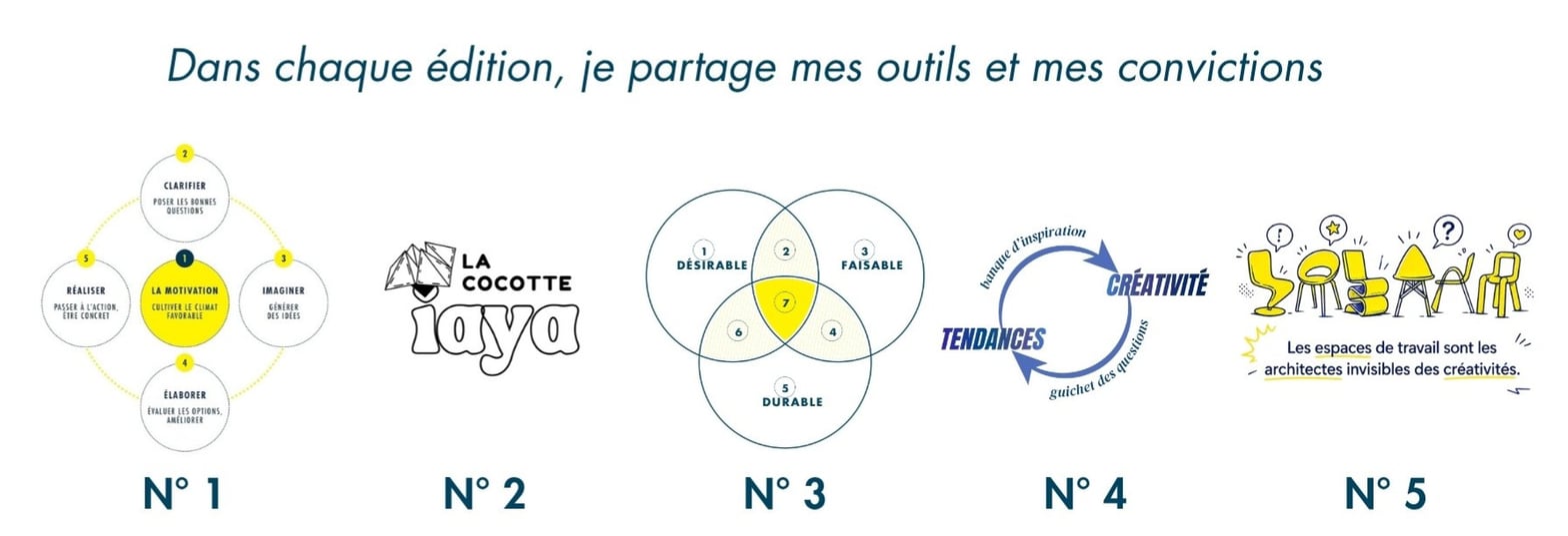 Sur le terrain des créativités, des outils testés et approuvés