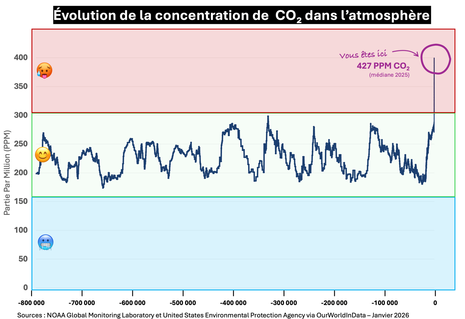 © moi-même, sur la base des données de la NOAA (malgré les tentatives de Trump de la démanteler et faire disparaître l'information).