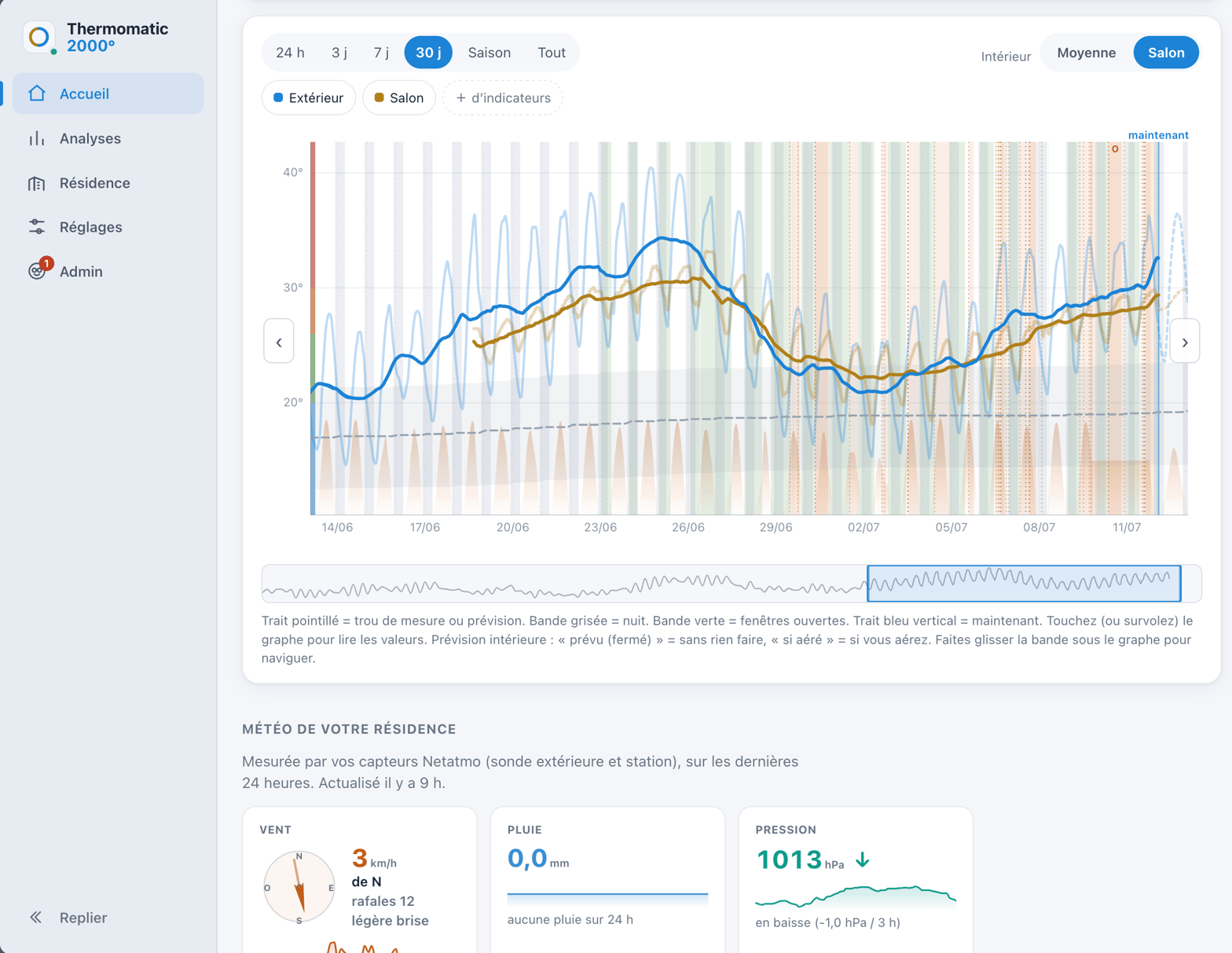 Et oui, cet outillage a même droit à son interface graphique pour plus aisément explorer les données
